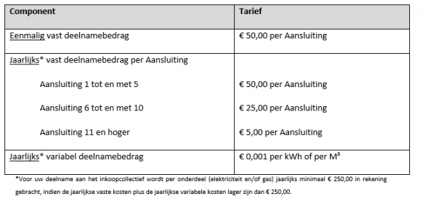 Kosten deelname